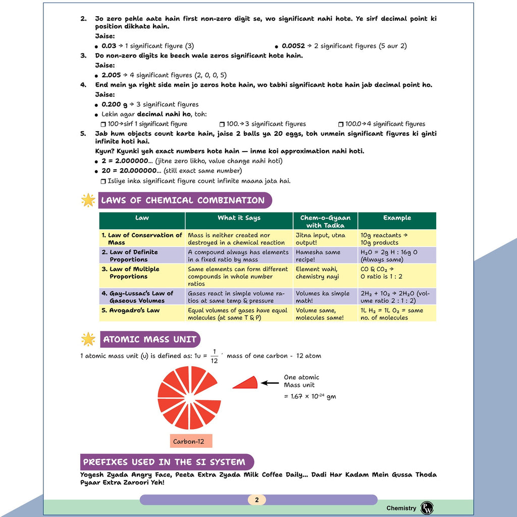PW Chemistry Handbook For 2026-27 Exams | Highly Useful For NEET, JEE, CBSE Class 11-12 & Other Competitive Exams | Quick Revision Book | Important NCERT Lines