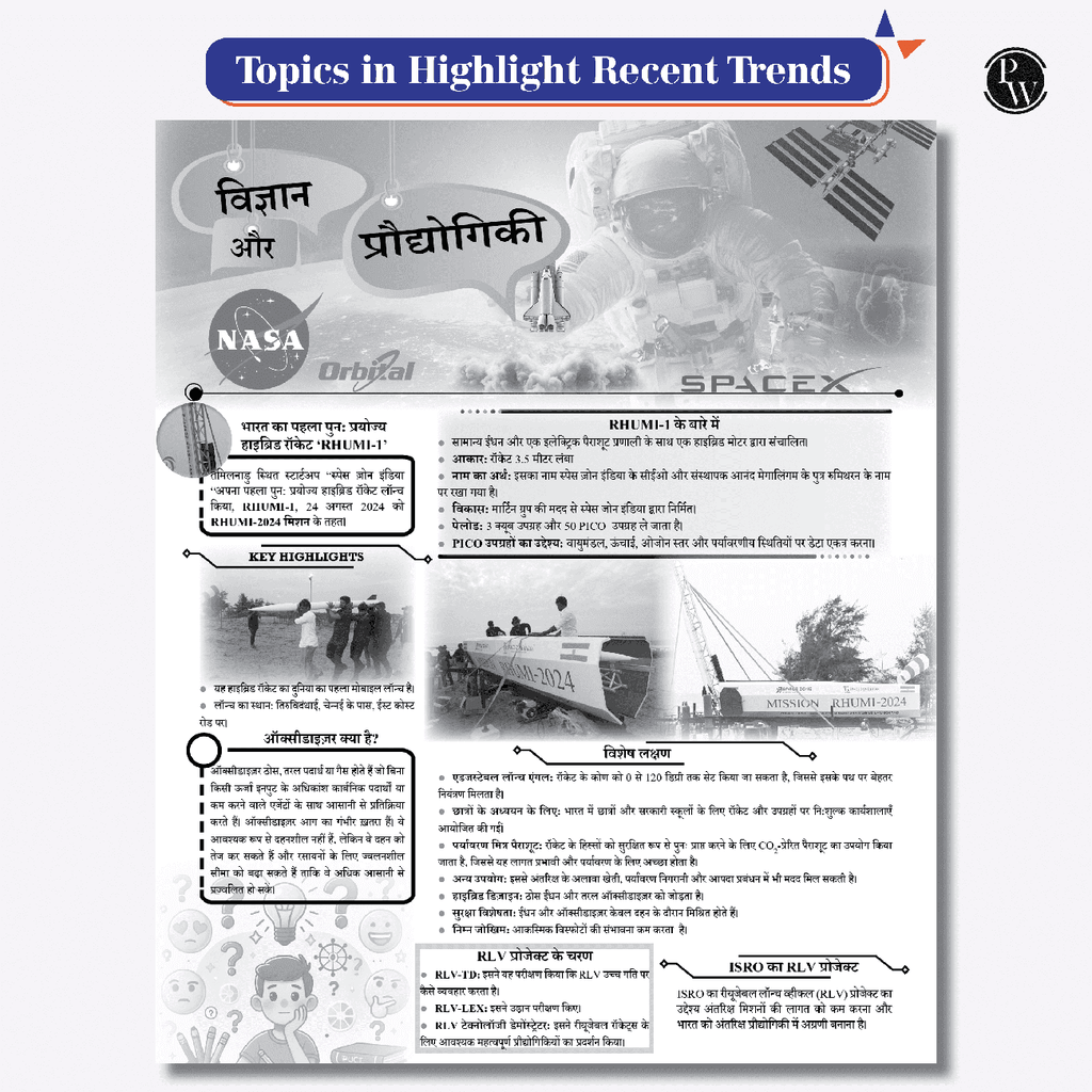 Half Yearly Current Affairs Magazine Vol 2 July to December 2024 Hindi Edition By Mohammed Aasim Sir | For SSC, Banking, Teaching, Railway, Defence and Other Competitive Exams