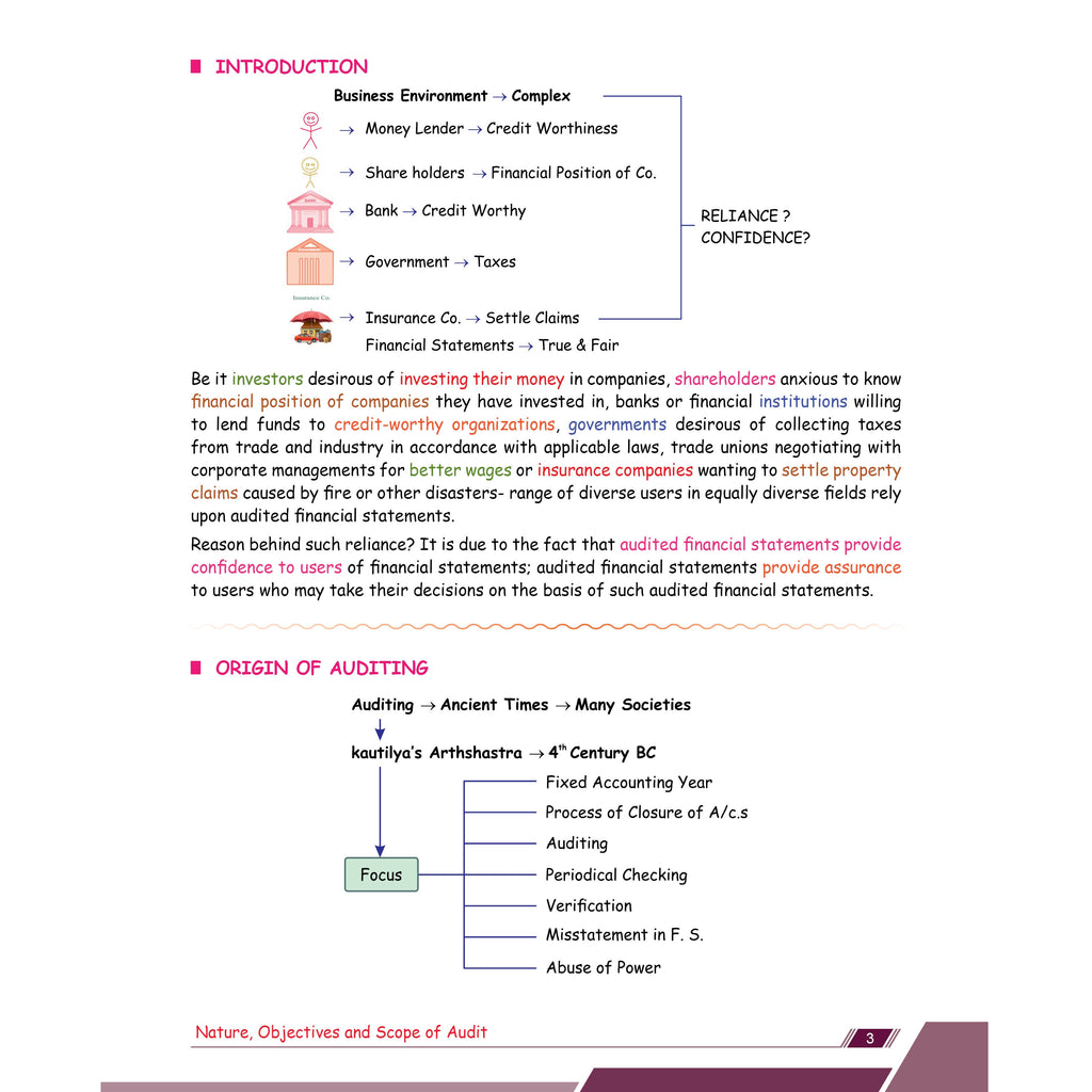 CA Intermediate Group 2 Auditing and Ethics By Ankit Mundra | Covering Theory, Exercise and Previous Years Questions & Solutions | Latest Syllabus  For Jan 2027 Exams