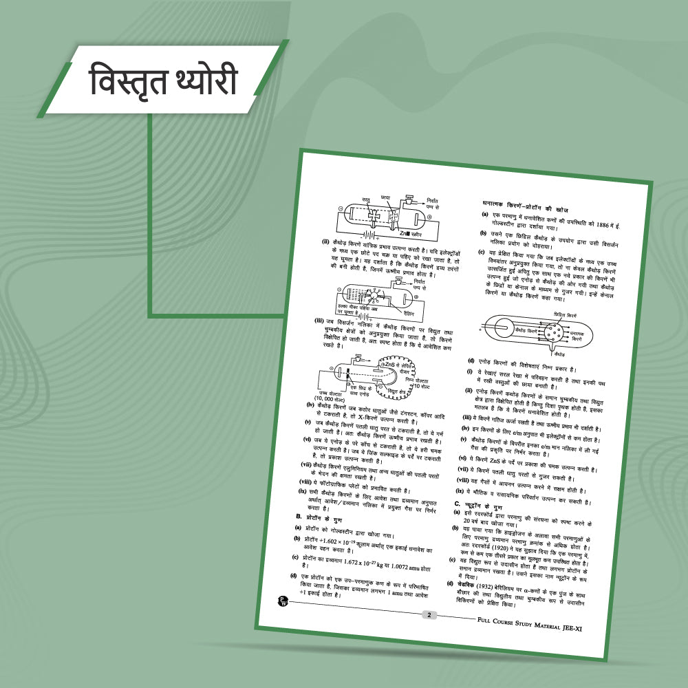 Arjuna for JEE (Hindi) Main & Advanced Class 11th Physics, Chemistry and Mathematics Modules (2024 Edition) Combo Set of 12 Books
