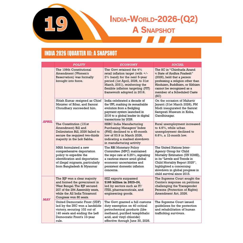 UPSC Quarterly Current Affairs Magazine Vol. 1& 2, Jan to March & April to June 2026 By Aasim Sir | For UPSC & State Civil Services Exams 2026-27 English Edition