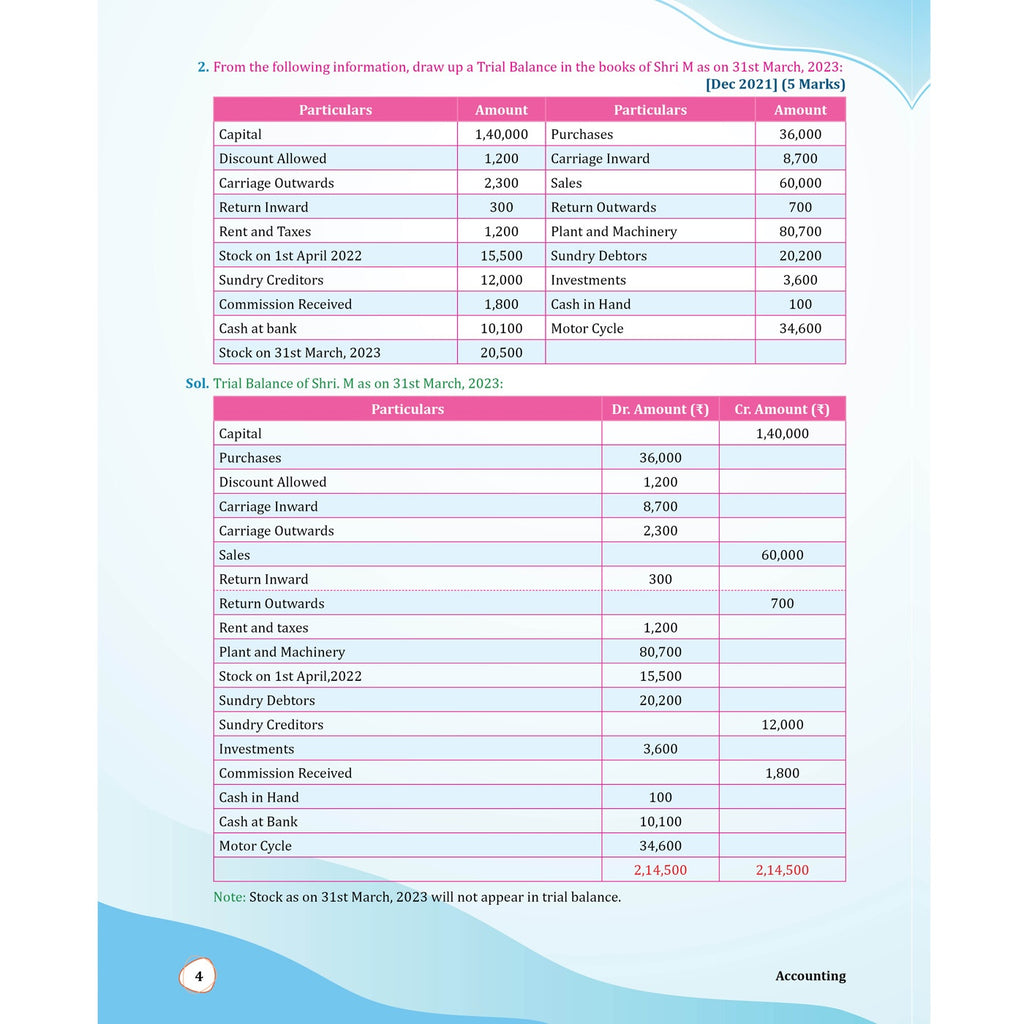 MCQ Revizer CA Foundation Accounting By CA Manish Mahajan | Chapterwise Weightage Analysis & PYQs