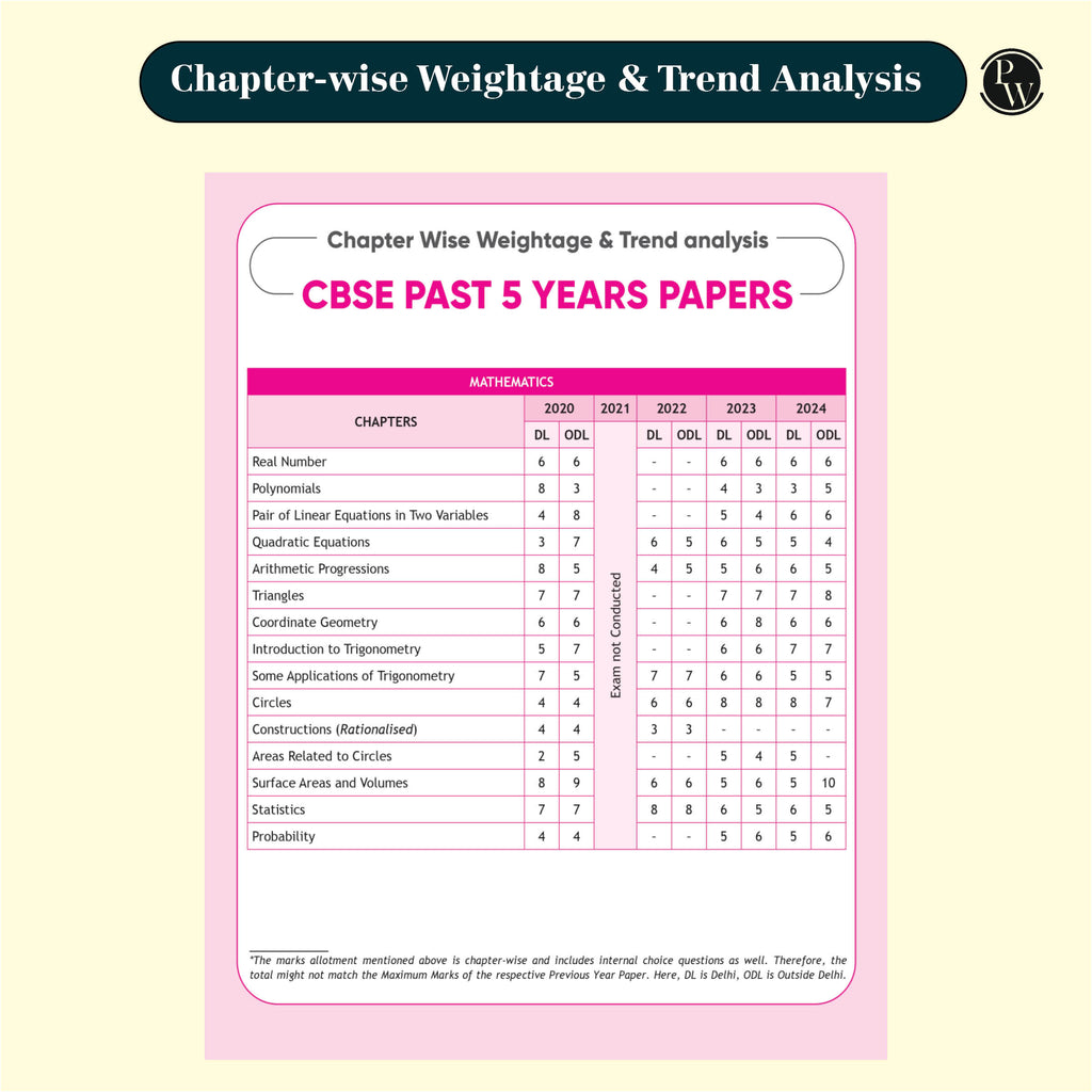 CBSE 15 Sample Question Papers Class 10 Science and Maths (Standard) Combo Set of 2 Books For 2025 Exam