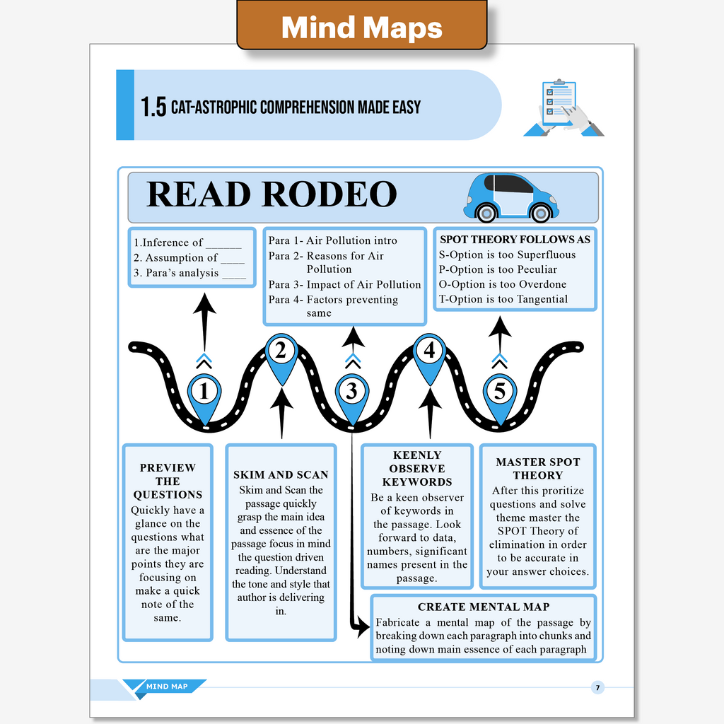 CAT 9 Years Chapterwise & Topicwise Previous Years Solved Questions (2025-2017) and 5 Mock Papers (CBT Mode) with Detailed Explanations | Included Mind Maps & Trend Analysis