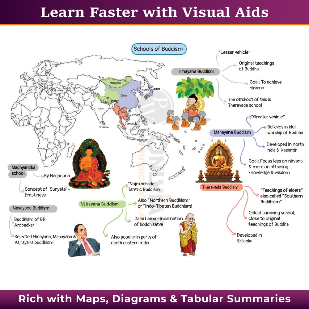 PW UPSC Mindmaps Ancient and Medieval India For UPSC/PSC Competitive Examinations | Navigating Concepts Through Visual Mindmaps