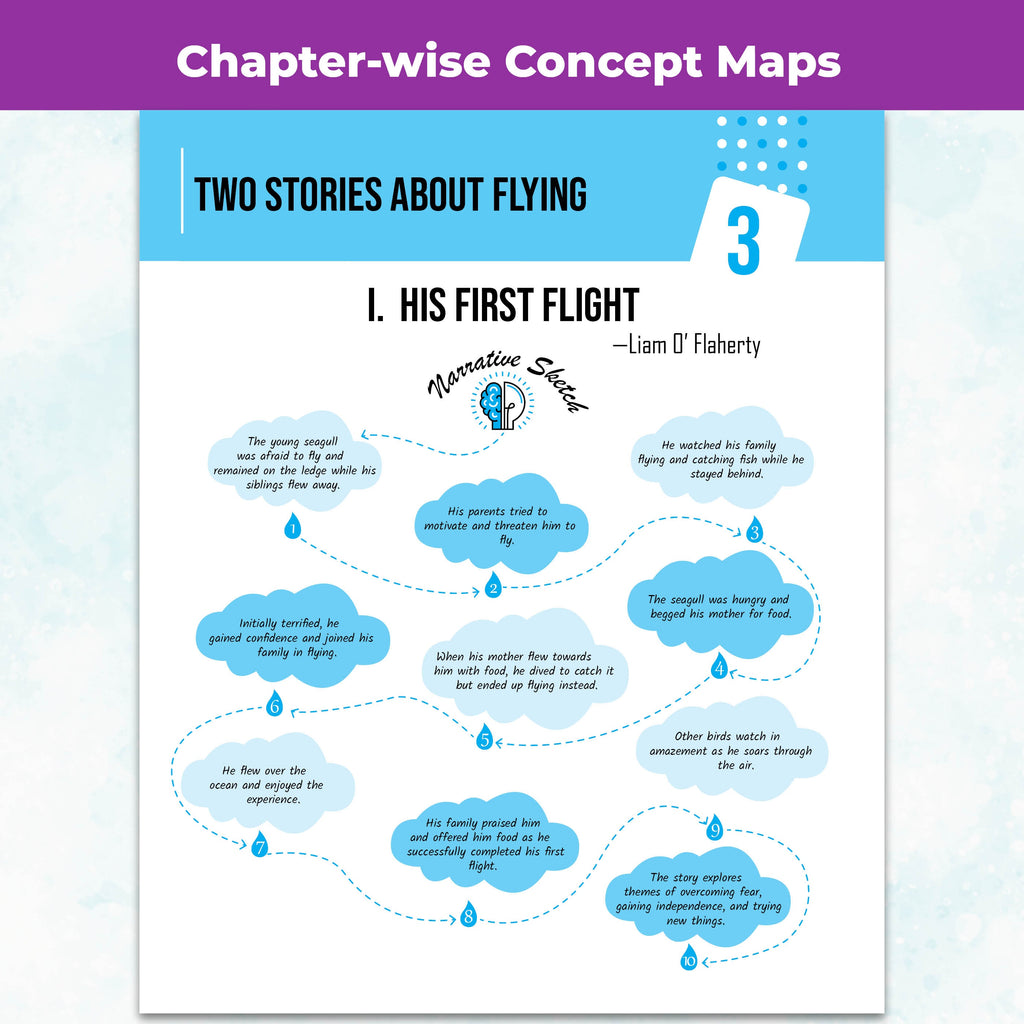PW CBSE Question & Concept Bank (QCB) Class 10 English Language & Literature Chapter-wise and Topic-wise Solved Questions For 2027 Board Exams with 50% Competency Based Question