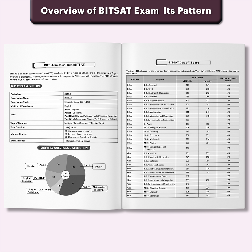 BITSAT Prep Guide for 2026 Exam | Physics, Chemistry, Mathematics, English Proficiency & Logical Reasoning | Chapterwise PYQs (2025-2020), Crisp Theory, Most Probable Questions