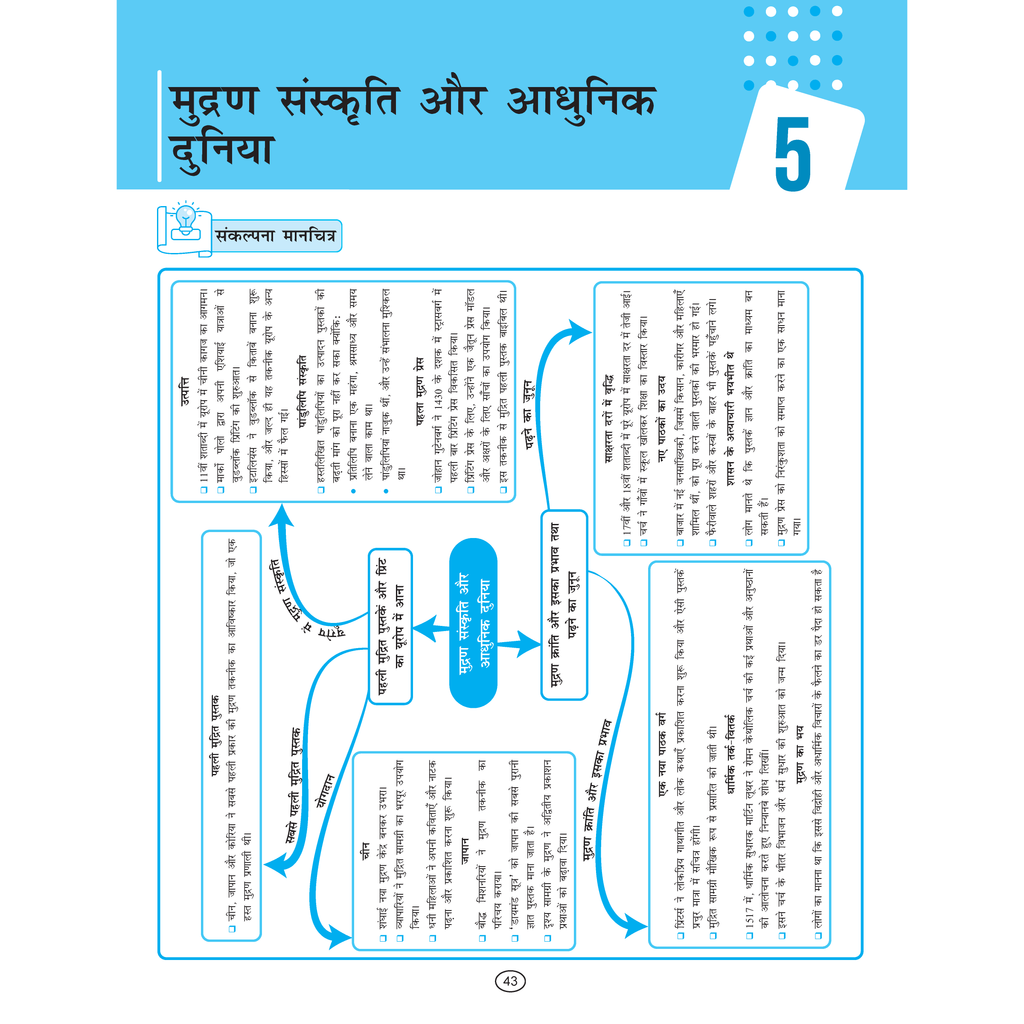 UP Board Hindi Class 10th Mind Maps