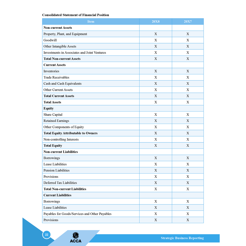 ACCA Strategic Business Reporting (SBR) Concept Book + Question Bank Combo Set of 2 Modules