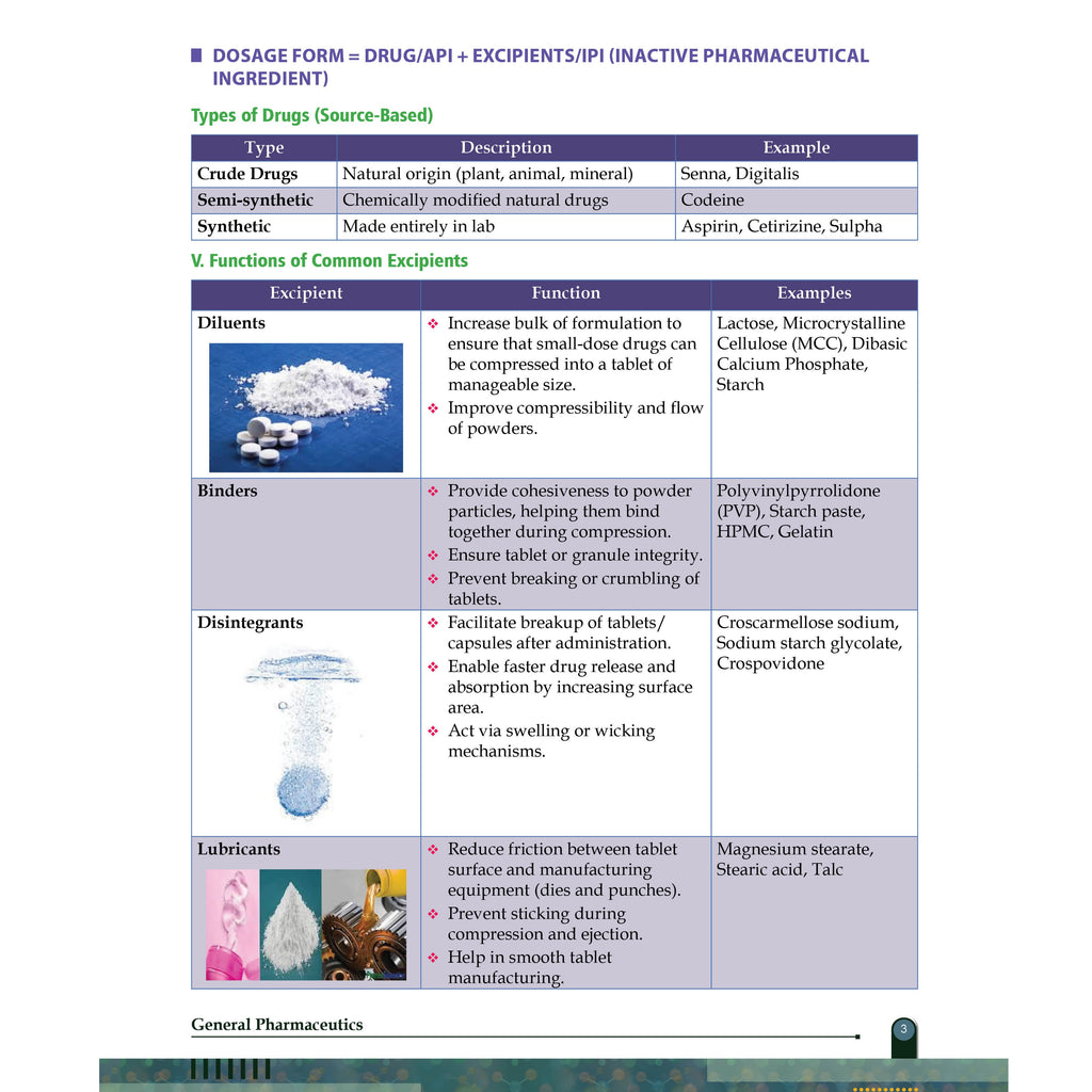 Pharma GPAT Pharmaceutics Module 7, 8 & 9 Combo Set of 3 Books For NIPER, DI & Pharmacist Exams | Fully Coloured Book | Easy Explanations of Concepts, PYQs & Practice Questions