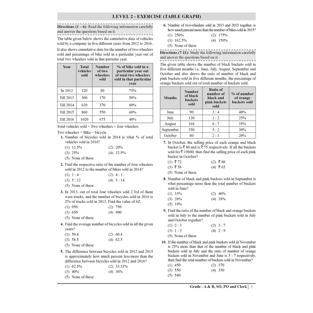 PW Banking Drona Data Analysis, Data Interpretation and Sufficiency l Theory with Exercise l For IBPS PO, Clerk, SBI PO Clerk, IBPS RRB, Grade A/B, PO/SO, Nabard, Insurance 2024 Exams