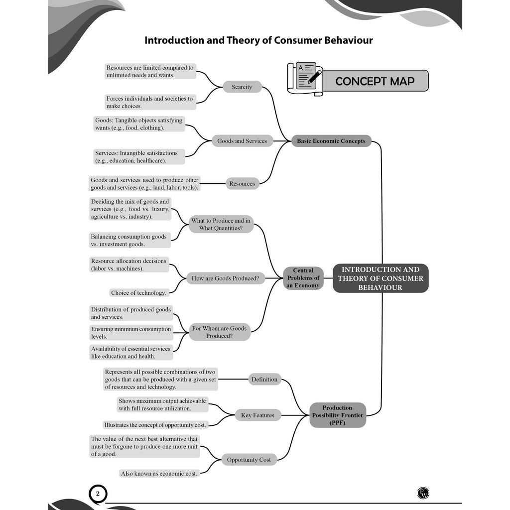 CUET (UG) Economics 2026 Chapterwise & Topicwise Question Bank with Past Year Questions PYQs and Mock Test | Mind Maps and Practice MCQs