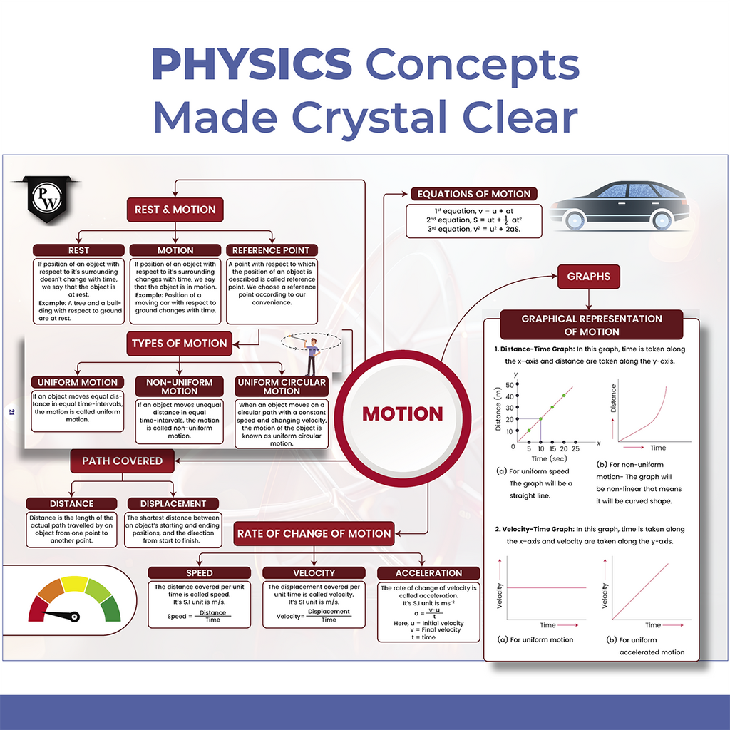 CBSE Class 9 Project 45 Mind Maps For 2025-26 Exams | Science, English, Maths, Social Science | Revision Book