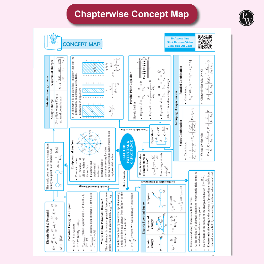 CBSE Question & Concept Bank (QCB) Class 12 Physics, Chemistry, Mathematics and Biology Combo Set of 4 Books Chapter-wise and Topic-wise Solved Questions For 2026 Exams