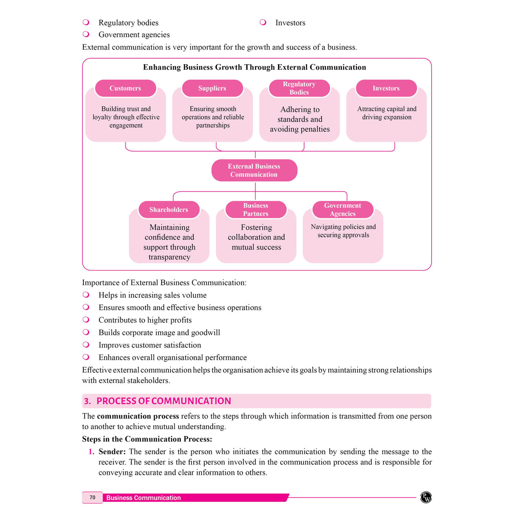 PW CSEET All in One Book Business Communication October 2026 Attempt | Comprehensive Curriculum Coverage | Strictly Based on ICSI Modules | Enhanced Visual Learning & Practice