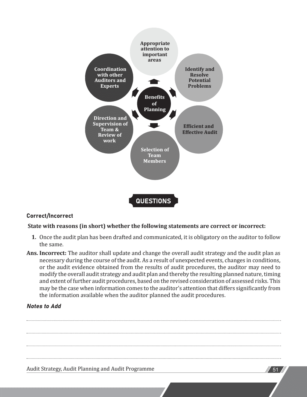 CA Intermediate Group 2 Cost and Management Accounting, Financial Management & Strategic Management, Auditing & Ethics Including Combo Set of 3 Books