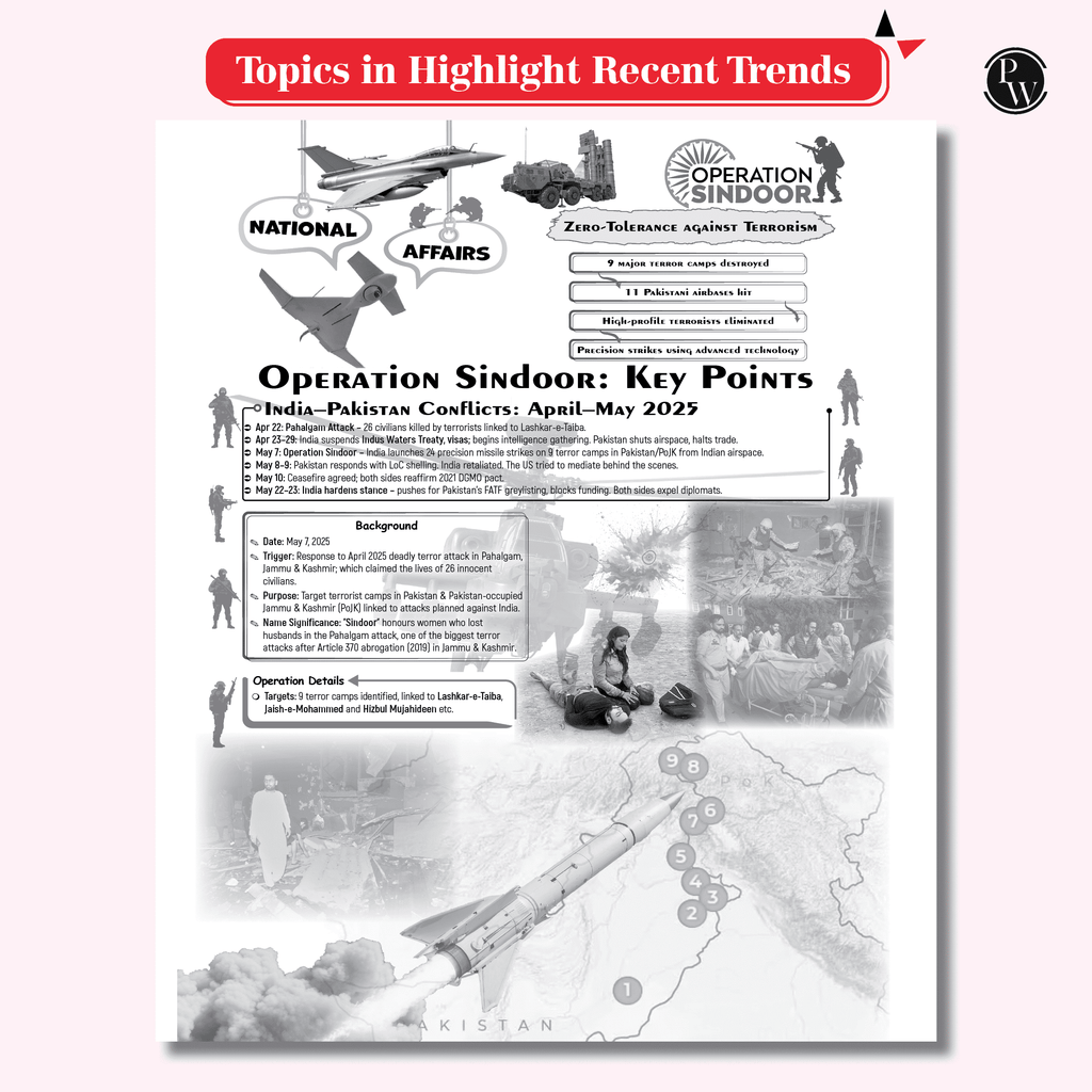 PW Half Yearly Current Affairs Magazine Vol. 1 January to June 2025 and SSC Game Changer General Awareness PYQ Combo Set of 2 Books | For SSC, Banking, Teaching, Railway