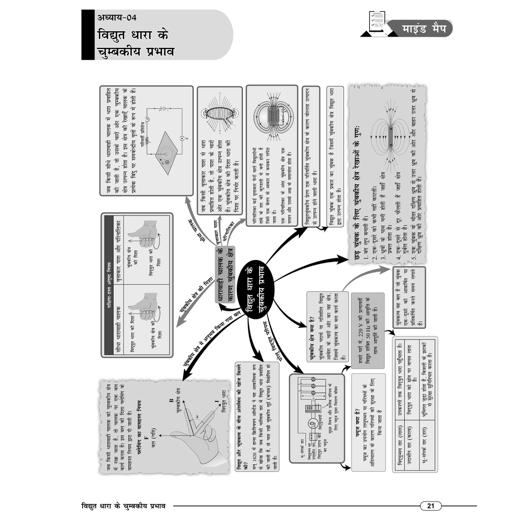 Class 10 RBSE All In One (Hindi Medium) Math, Science, SST, English & Hindi For 2026 Exams | Includes PYQs, Mind Maps, Latest Solved Paper, Detailed Explanations
