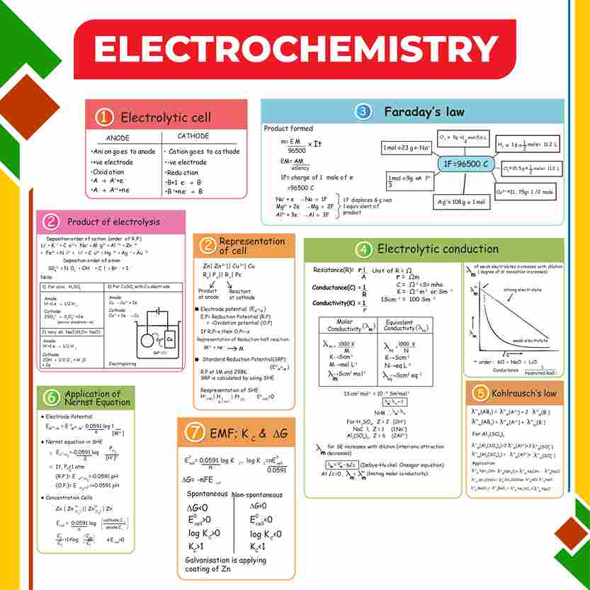 JEE Mind Maps for Class 12th (Paperback) l Complete Coverage of Physics, Chemistry and Maths l Interactive Mind Maps, Important Concept & Formula