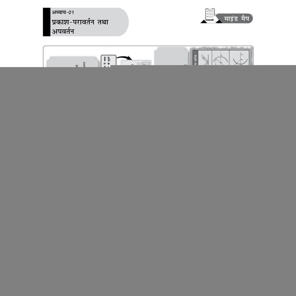PW JAC Board Class 10 Mind Map (Hindi Medium) | Based on Latest JAC Board Syllabus | Physics, Chemistry, Maths & Biology | Smart Revision for Maximum Marks