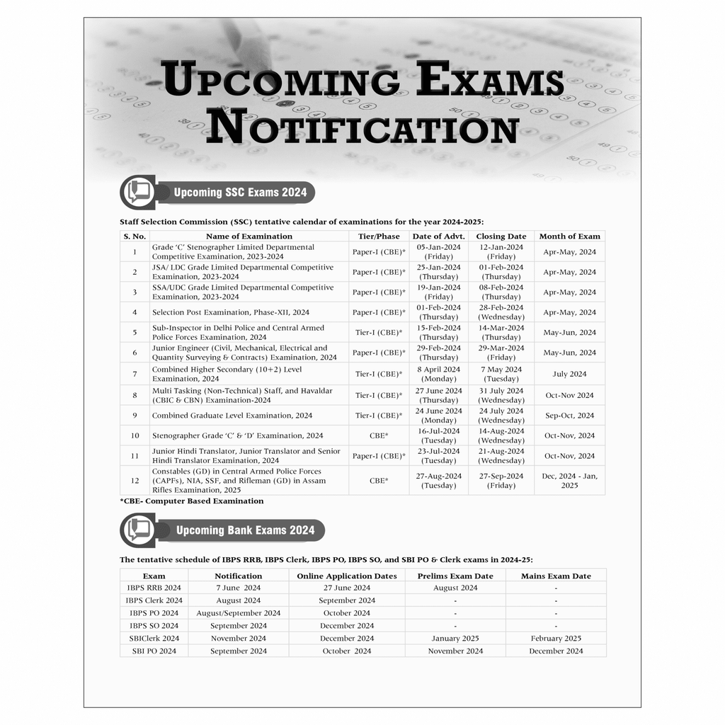 Half Yearly Current Affairs Magazine Vol 1 January to June 2024 English Edition by Mohammed Aasim Sir | For SSC, Banking, Teaching, Railway, Defence and Other Competitive Exams