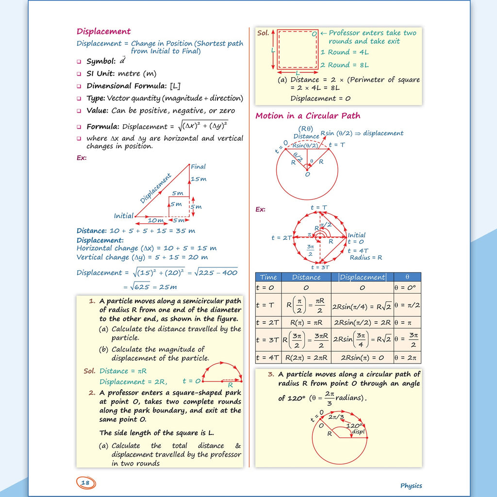Class 11 Kattar Advanced EaJEE Notes Handwritten Notes For Physics By Rajwant Sir For JEE Main & Advanced Exams | Complete Theory, PYQ with Detailed Solutions