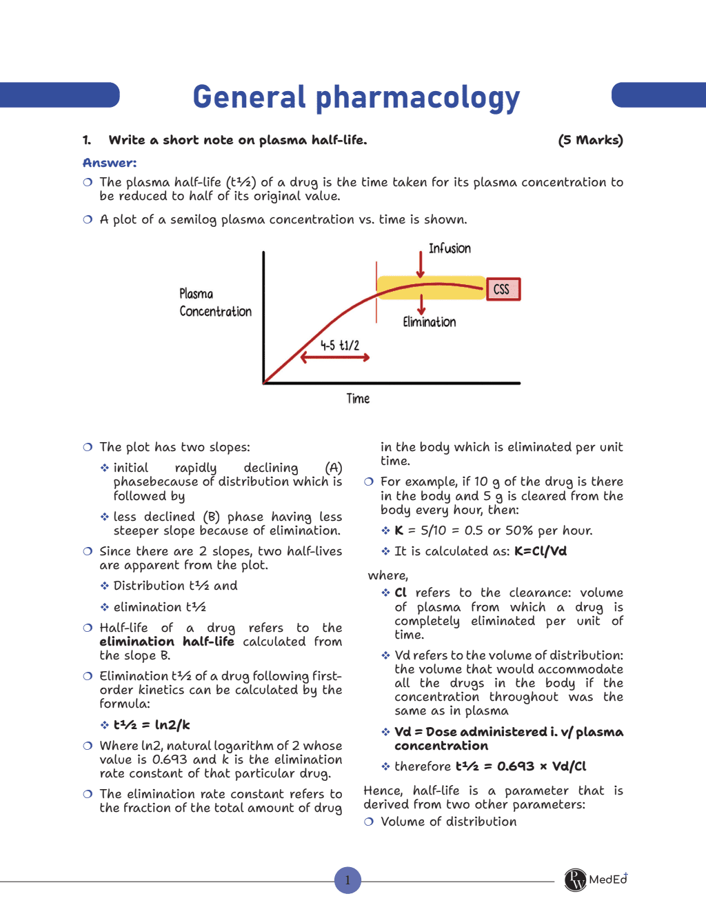 MedEd FARRE for Second MBBS Professional University Exam | Microbiology, Pharmacology, Pathology