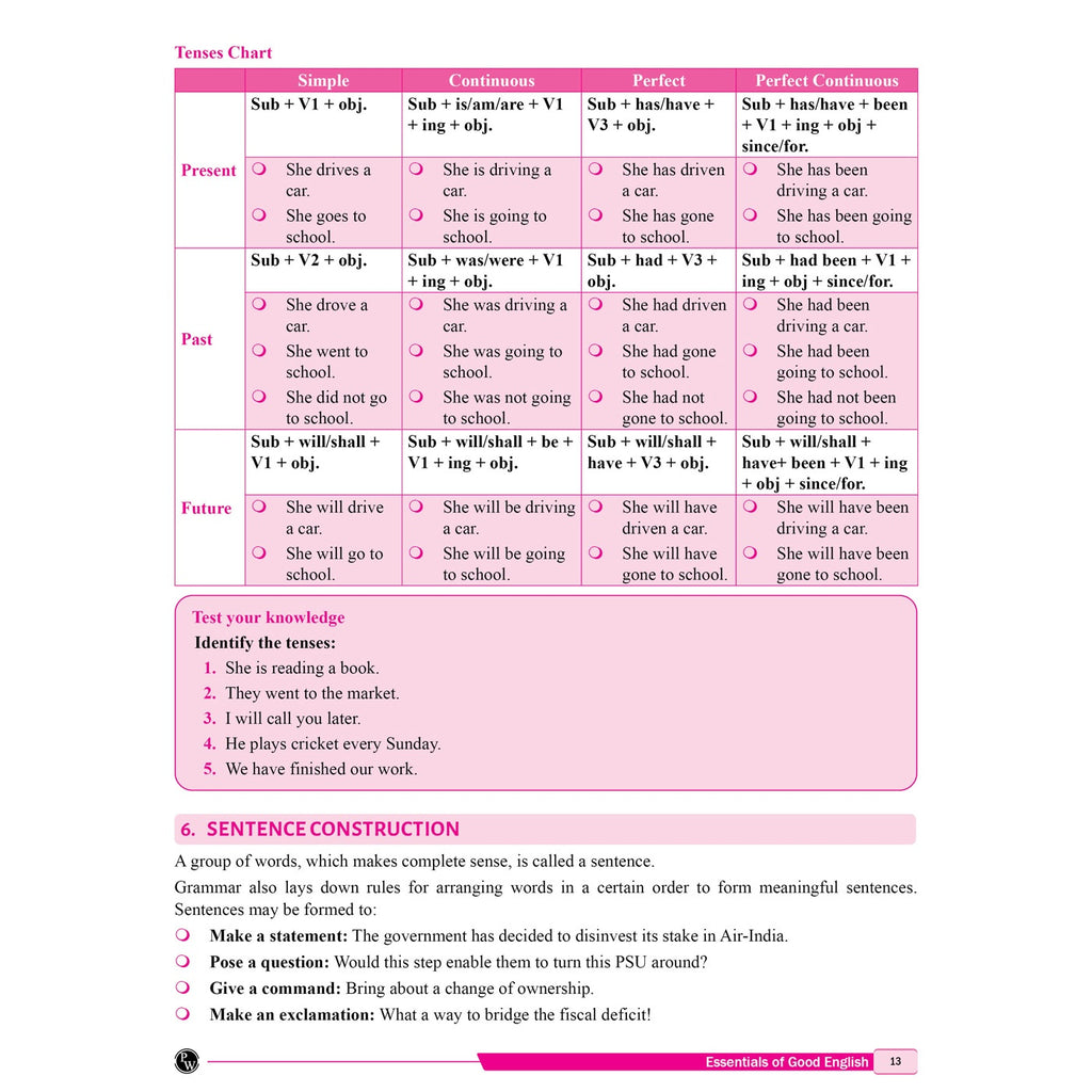 PW CSEET All in One Book Business Communication October 2026 Attempt | Comprehensive Curriculum Coverage | Strictly Based on ICSI Modules | Enhanced Visual Learning & Practice