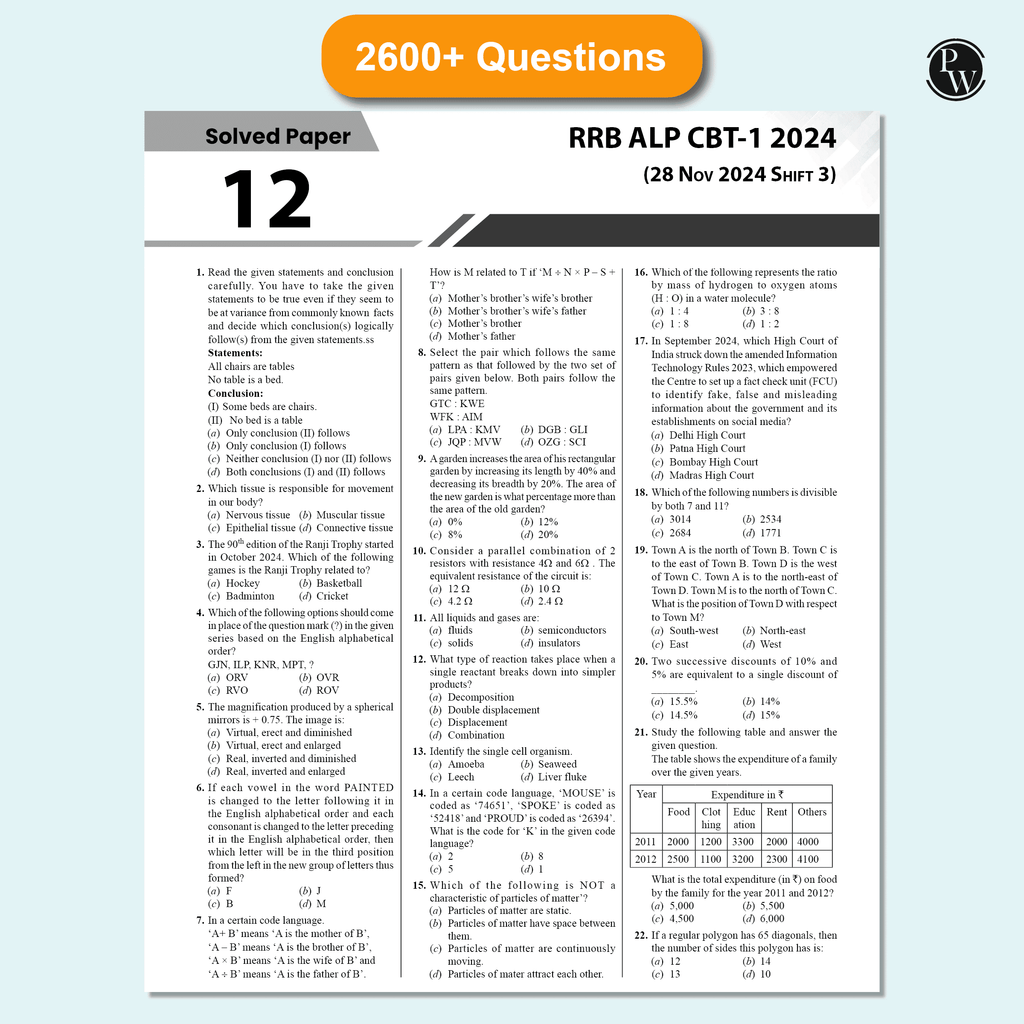 PW 35 RRB Assistant Loco Pilot (ALP) CBT-1 PYQ Previous Year Solved Papers (2024 & 2018) with 5 Online Mock Tests For Exam 2025-2026 | Fully Solved PYQ | English Edition