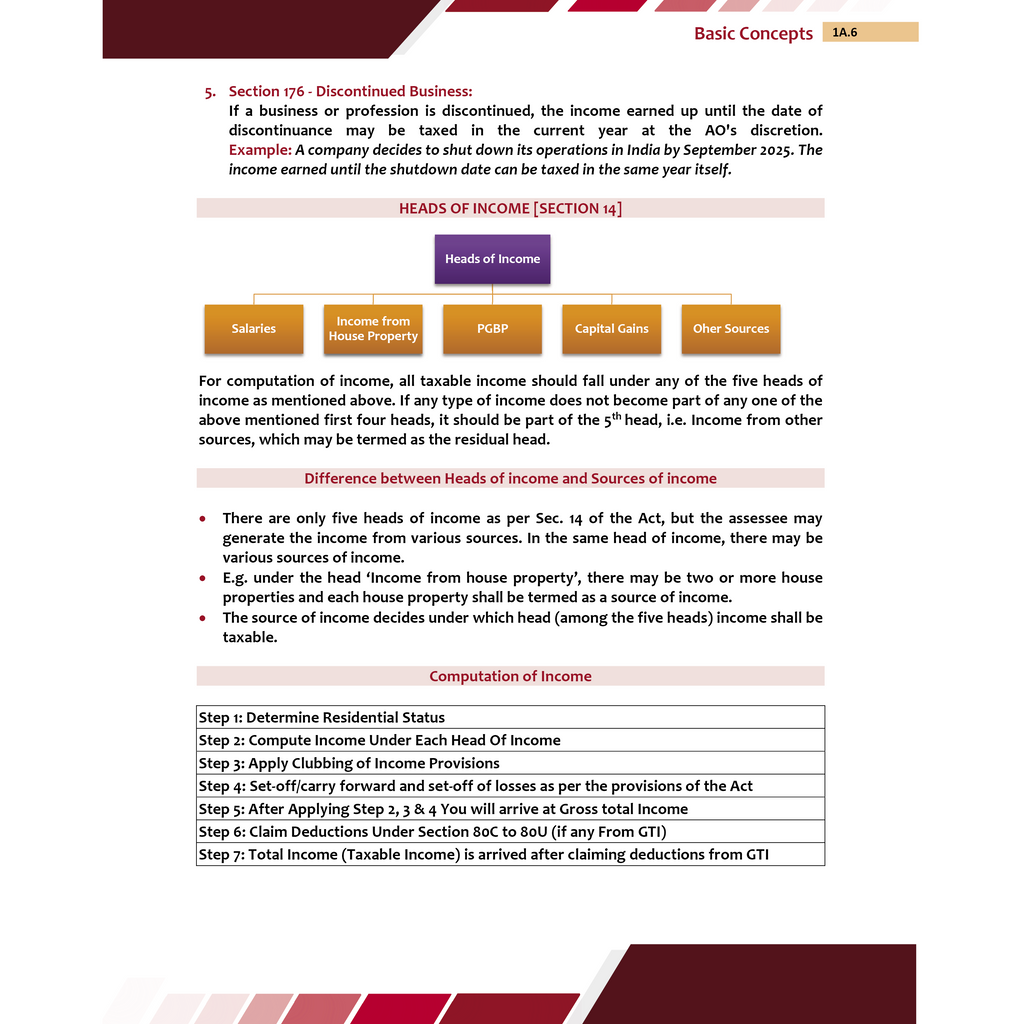 CA Intermediate Group 1 Income Tax By CA Jasmeet Singh | Covering Theory, Exercise and Previous Years Questions & Solutions | Latest Syllabus For Jan 2027 Exams