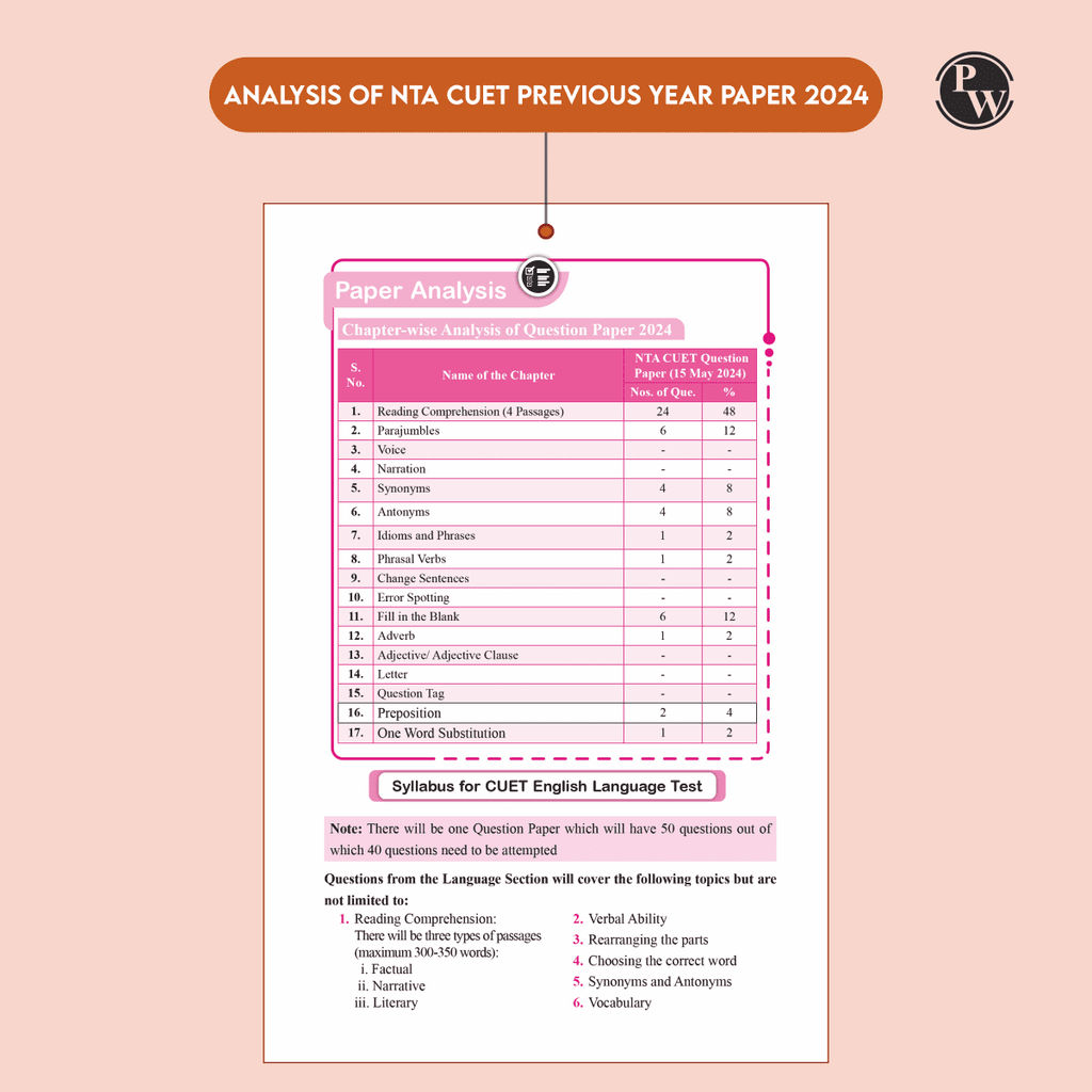 CUET (UG) English 2025 Chapterwise & Topicwise Question Bank with Past Year Questions and Mock Test