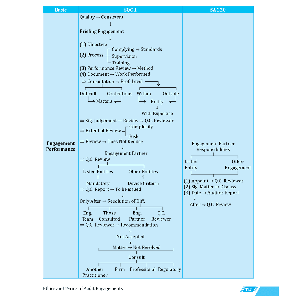 CA Intermediate Group 2 Auditing & Ethics - Ankit Mundra | Covering Theory, MCQs, RTP & MTP and PYQs | Latest Syllabus For May & Sep 2025 Exams | 4th Edition