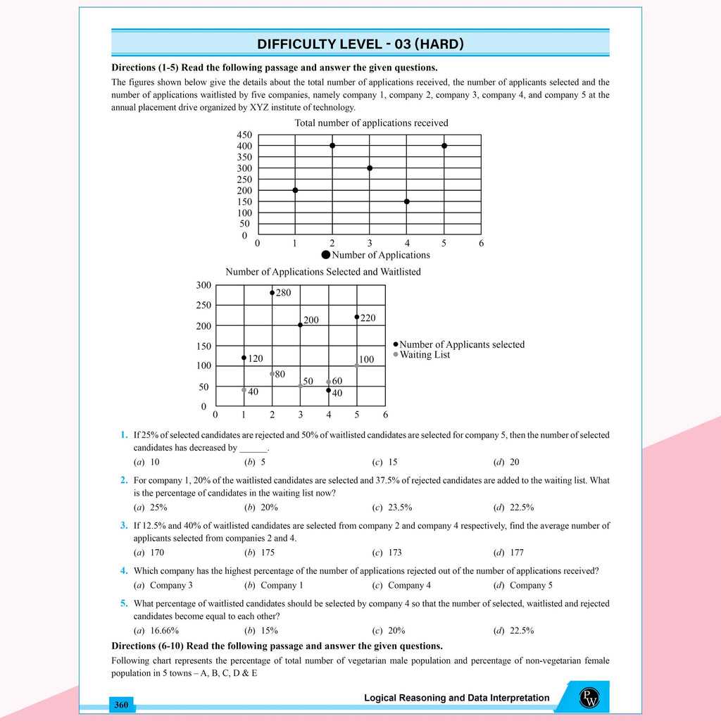 MBA Wallah Logical Reasoning & Data Interpretation CAT Books for 2027 Exam | 1200+ Questions By Gourav Gupta| Detailed Concept with Solved PYQs | For XAT, SNAP, NMAT & Other Management Exams