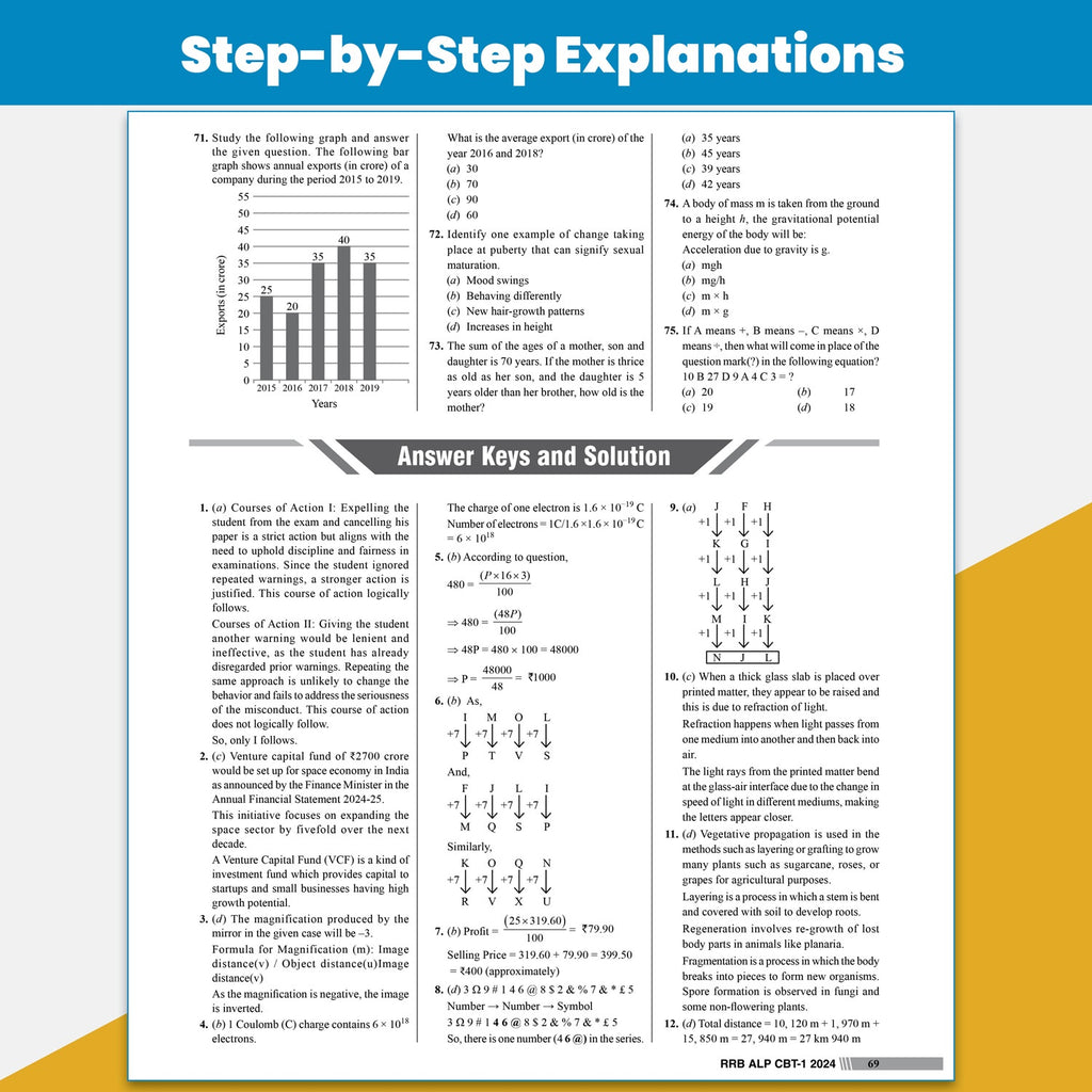 PW 38 RRB Assistant Loco Pilot (ALP) CBT-1 Previous Year Solved Papers (2026, 2024 & 2018) By Santosh Kumar with 15 Online Mock Tests Exam 2026-2027 | Fully Solved PYQ | English Edition