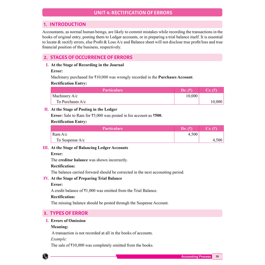 PW CSEET All in One Book Fundamentals of Accounting for October 2026 Attempt | Comprehensive Curriculum Coverage | Strictly Based on ICSI Modules | Practice-Oriented Learning