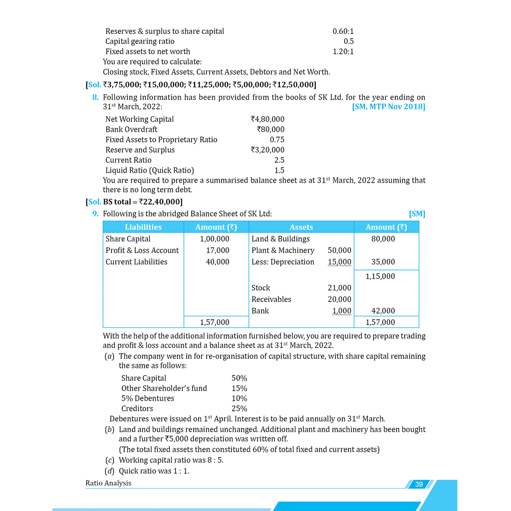 CA Intermediate Group 2 May 2025