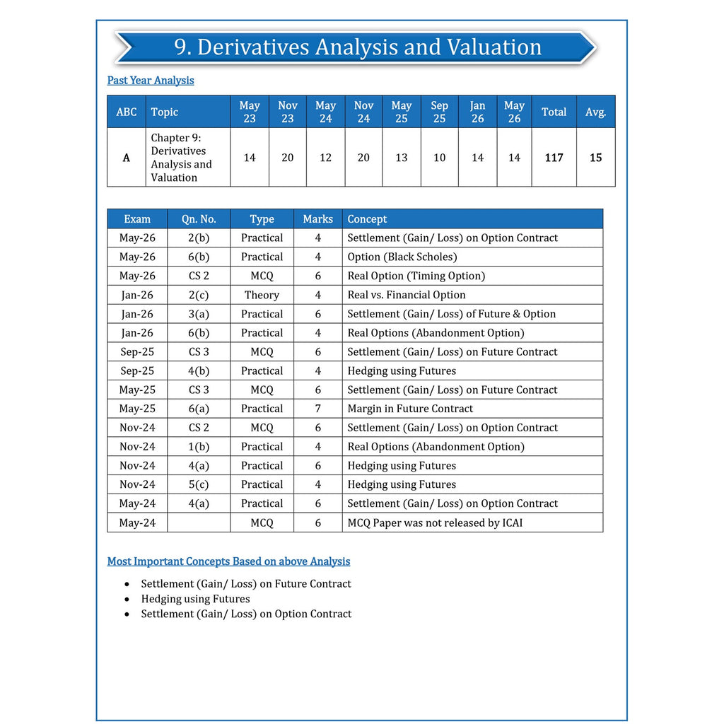 CA Final - AFM - Bundle of 2 Books (May 27 & Onwards)