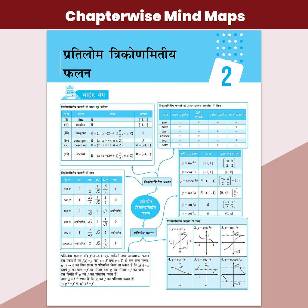 PW UP Board Class 12 Question Bank Mathematics (Hindi Medium) Guru Mantra By Anubhav Mishra For 2026-27 Exam | NEP 2020 | Chapter-wise with NCERT Exercises, Most Probable Questions, PYQs & Model Papers