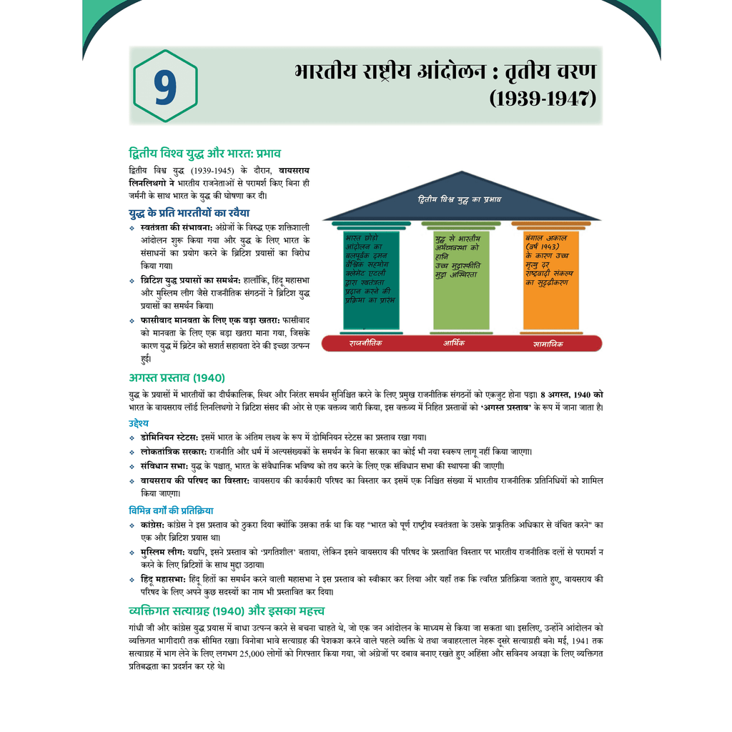 UPSC Prahaar Mains Wallah (Static + Current) Hindi Combo Set of 15 Books