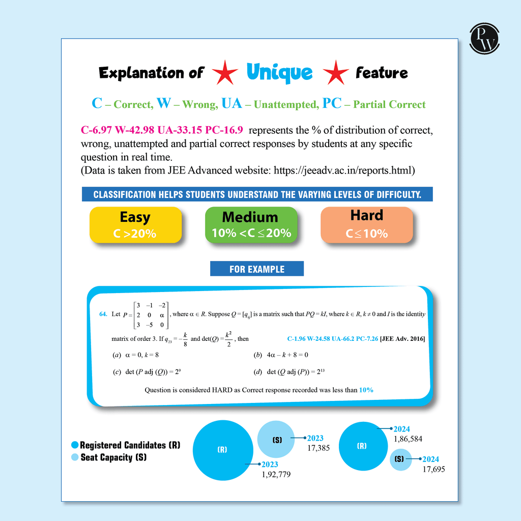 48 Years JEE Advanced Physics, Chemistry, Mathematics Combo Set of 3 Books Chapterwise & Topicwise Solved Papers (1978-2025) | PYQ with Detailed Solutions