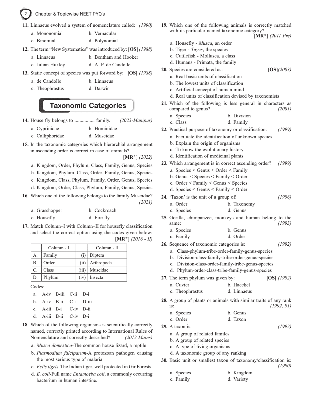 37 Years NEET Previous Year Solved Question Papers Biology PYQs Chapterwise Topicwise Solutions For NEET Exam 2025 with Newly Added Topics--