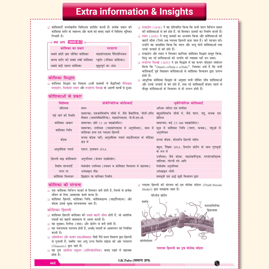 GK Pulse General Knowledge with 1000+ One liner PYQs (Hindi Edition) By Krati Mam | UPSC (NDA, CDS, EPFO, CAPF) SSC, Railway, Other Competitive Exams 2026-27