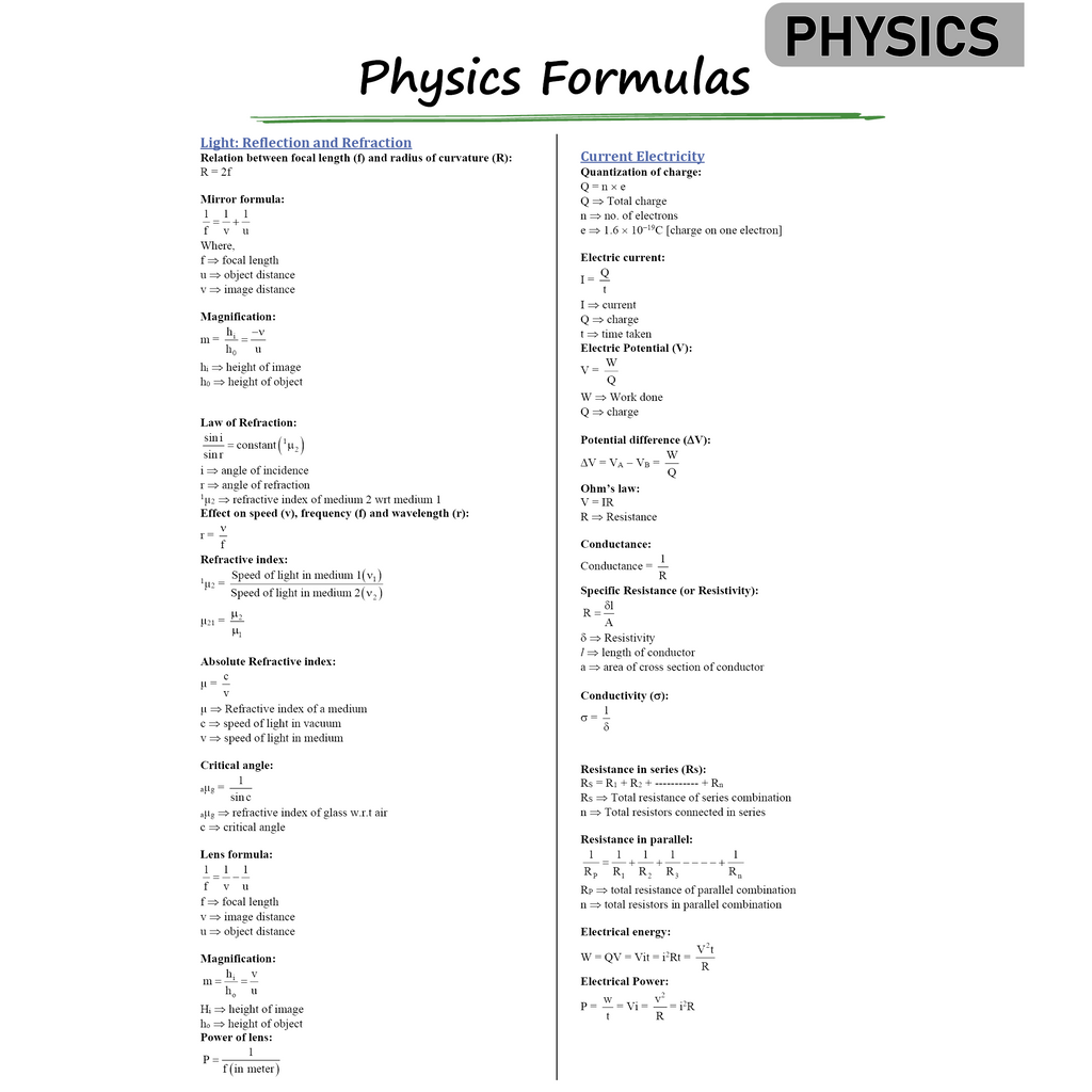 CBSE Class 10 Last Minute Hacks For 2025-26 | Maths & Physics Important Formulas, Biology Diagrams, Chemistry Chemical Reactions and SST Map Works | Last Minute Revision