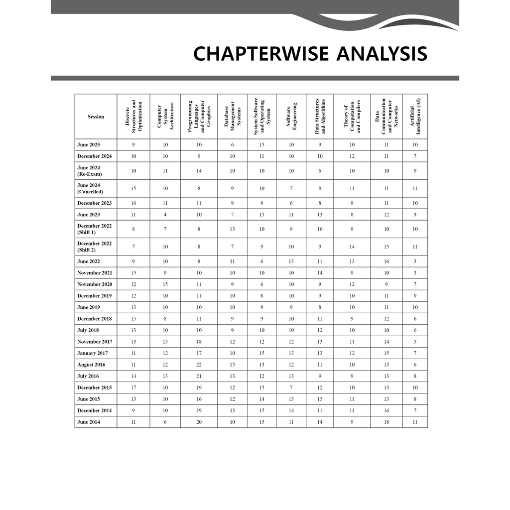 UGC-NET Computer Science PYQ 11 Years (2014-2025)|Latest June 2025 Session Paper Covered|Chapterwise and Yearwise Previous Year Solved Papers For Phd Entrance, SET, GATE, CUET UG & PG