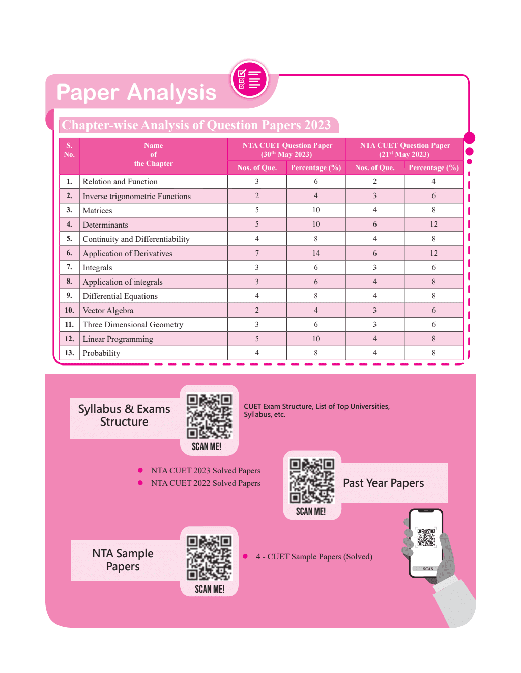 CUET (UG) Mathematics Chapterwise & Topicwise Question Bank (2023- 2024) with Complete NCERT Crux, CUET PYQs (2022-2023) Past Year Questions and Mock Test I For Central Universities Entrance Test 2024 2nd edition