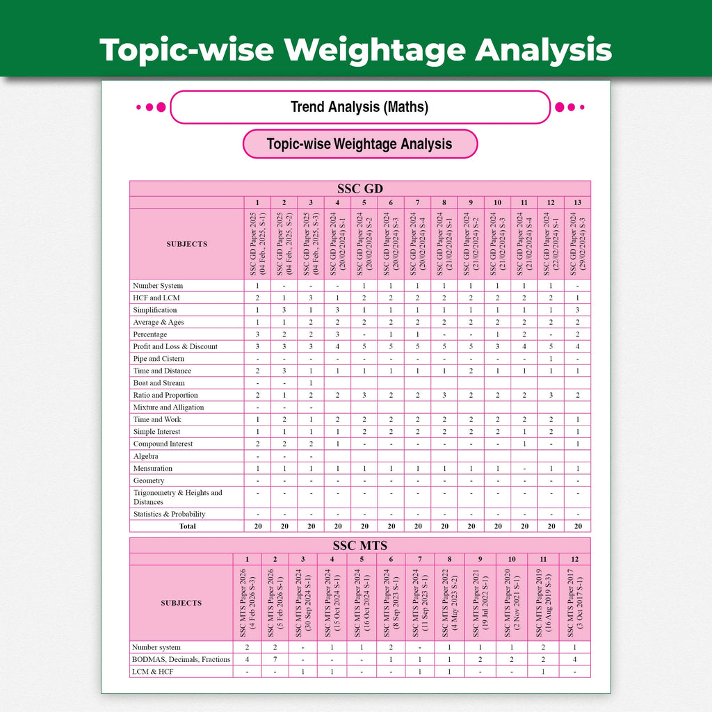 PW SSC Game Changer Maths PYQ 7750+ MCQs For 2026 Exams | Chapter, Topic & Exam-wise Previous Year Solved Questions | For CGL, CHSL, MTS, CPO, GD, Delhi Police, Steno