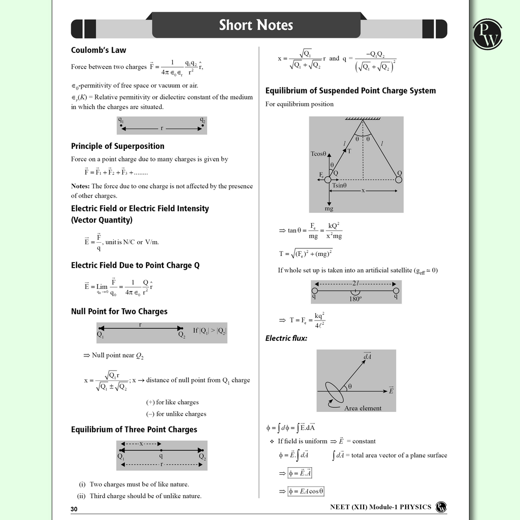 Lakshya For NEET Class 12 Physics Modules with Solutions Combo Set of 5 Books (2025 Edition)