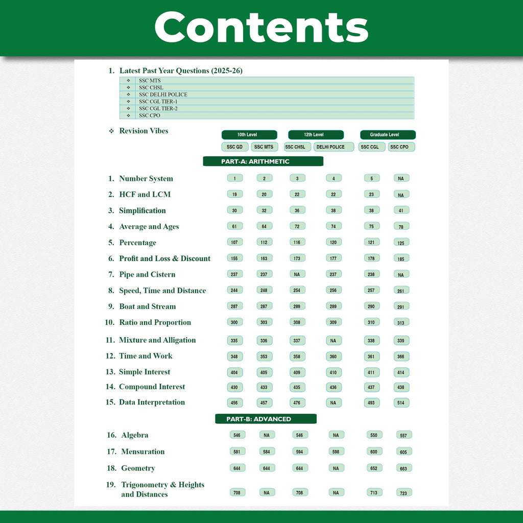 PW SSC Game Changer Maths PYQ 7750+ MCQs For 2026 Exams | Chapter, Topic & Exam-wise Previous Year Solved Questions | For CGL, CHSL, MTS, CPO, GD, Delhi Police, Steno