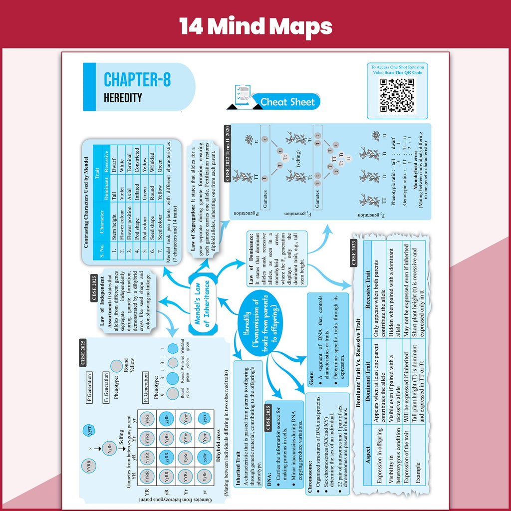 PW 15 CBSE Sample Papers Class 10 Science, Maths Standard and English For 2027 Board Exam (New Pattern) | CBSE Like Question Booklet and Answer Sheets, Marking Stickers