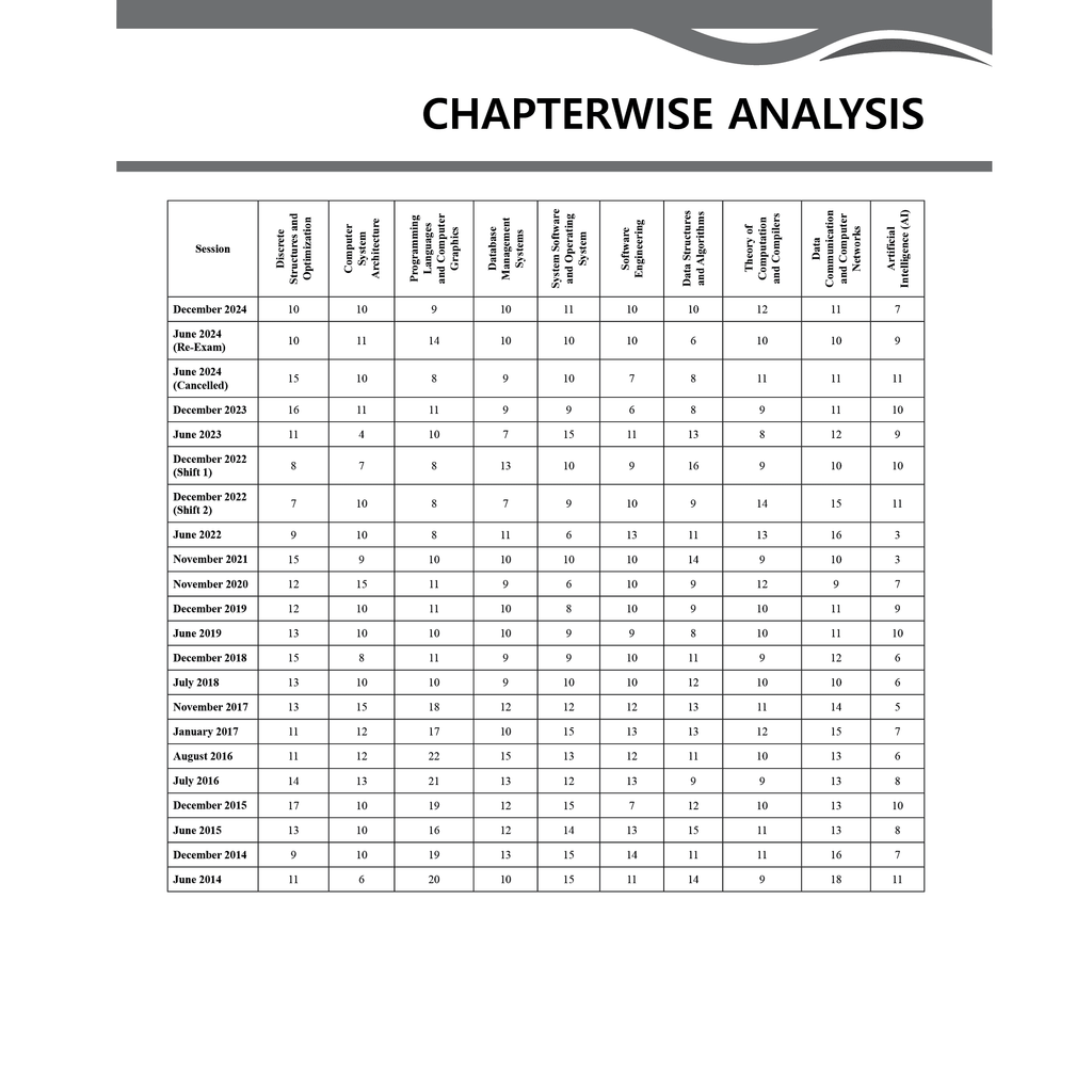 UGC-NET Computer Science PYQ 11 Years (2014-2024)|Latest December Session Paper Covered|Chapterwise and Yearwise Previous Year Solved Papers For Phd Entrance, SET, GATE, CUET UG & PG